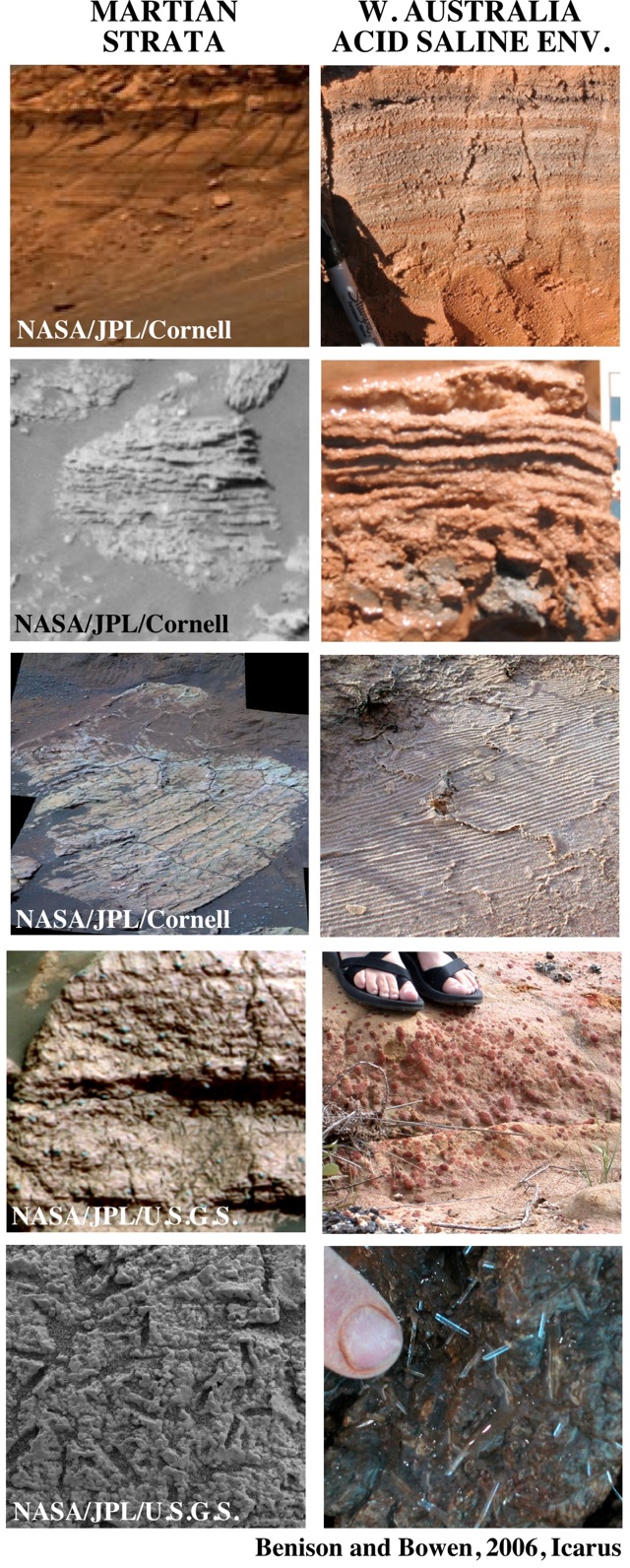 Mars and Western Australian strata